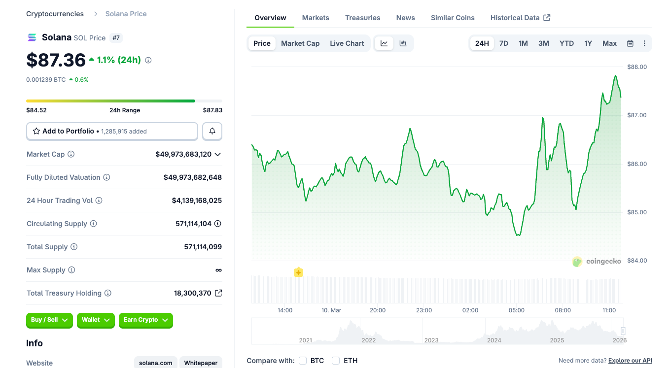 Is Solana Still a Good Bet for Meme Coin Traders in 2026?