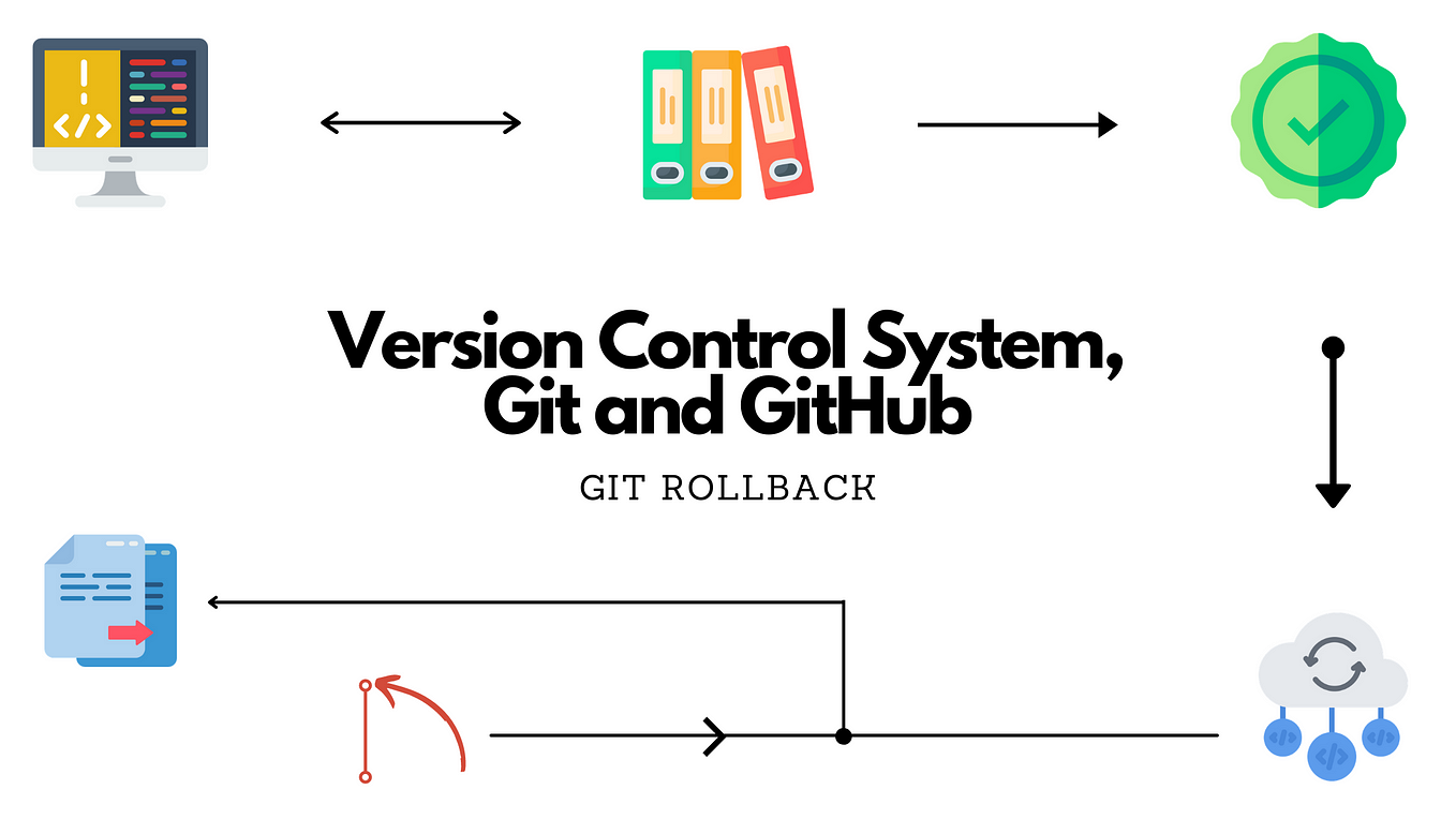 Mastering Git and Version Control