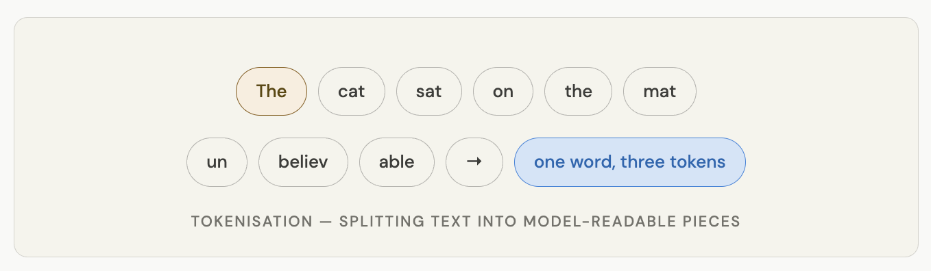 How machines learned to read: the story of NLP, LLMs & transformers