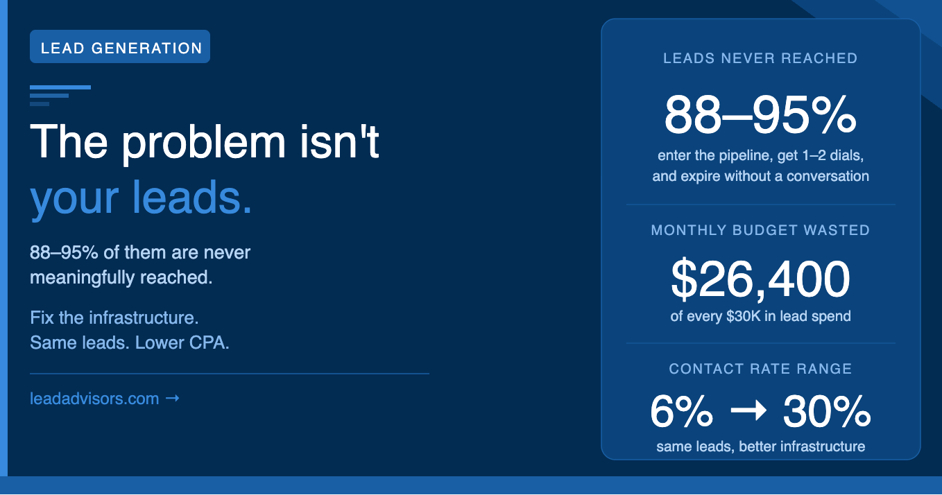 Financial Services Lead Generation: The Problem Isn’t Your Leads