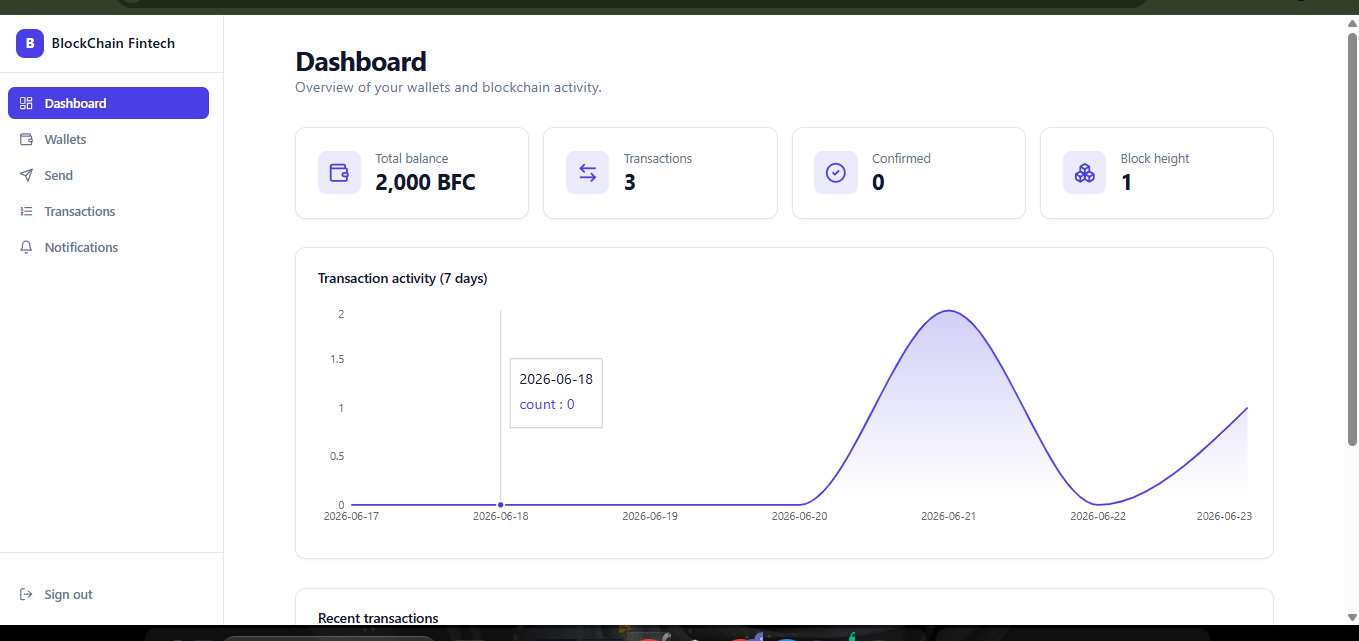 I Built a Blockchain Fintech Platform Using Microservices, Kubernetes, and AWS