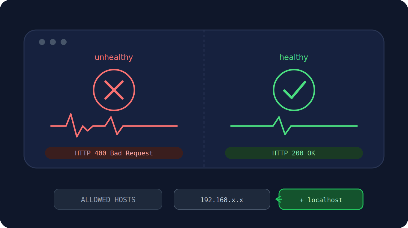 Container Django Berstatus “Unhealthy” Padahal Aplikasi Berjalan Normal: Studi Kasus ALLOWED_HOSTS