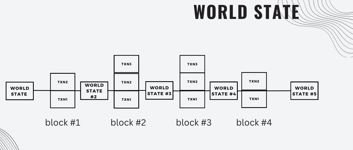 Day 10: I Finally Understand How Ethereum Actually Works.