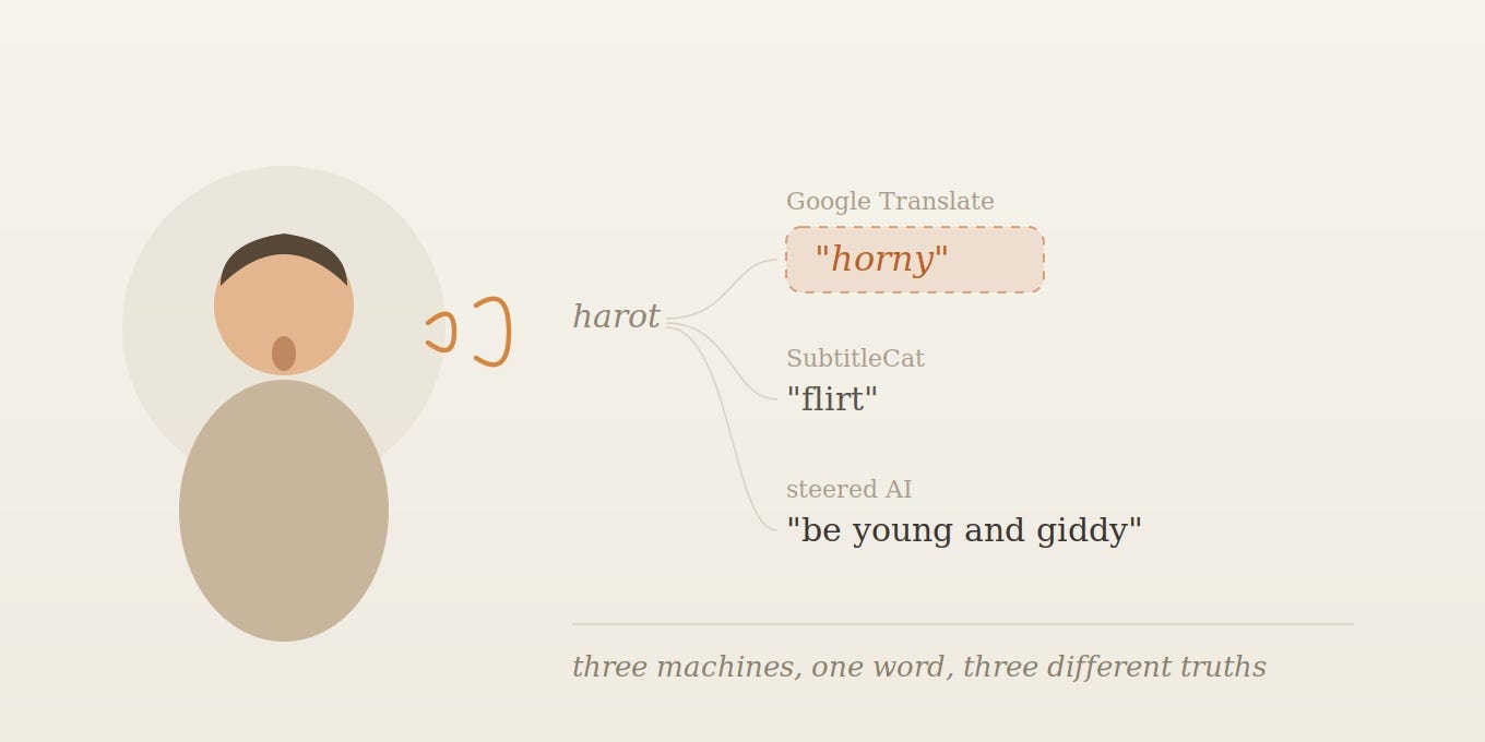 Lost in Transcription: The Week the Machine Started Lying