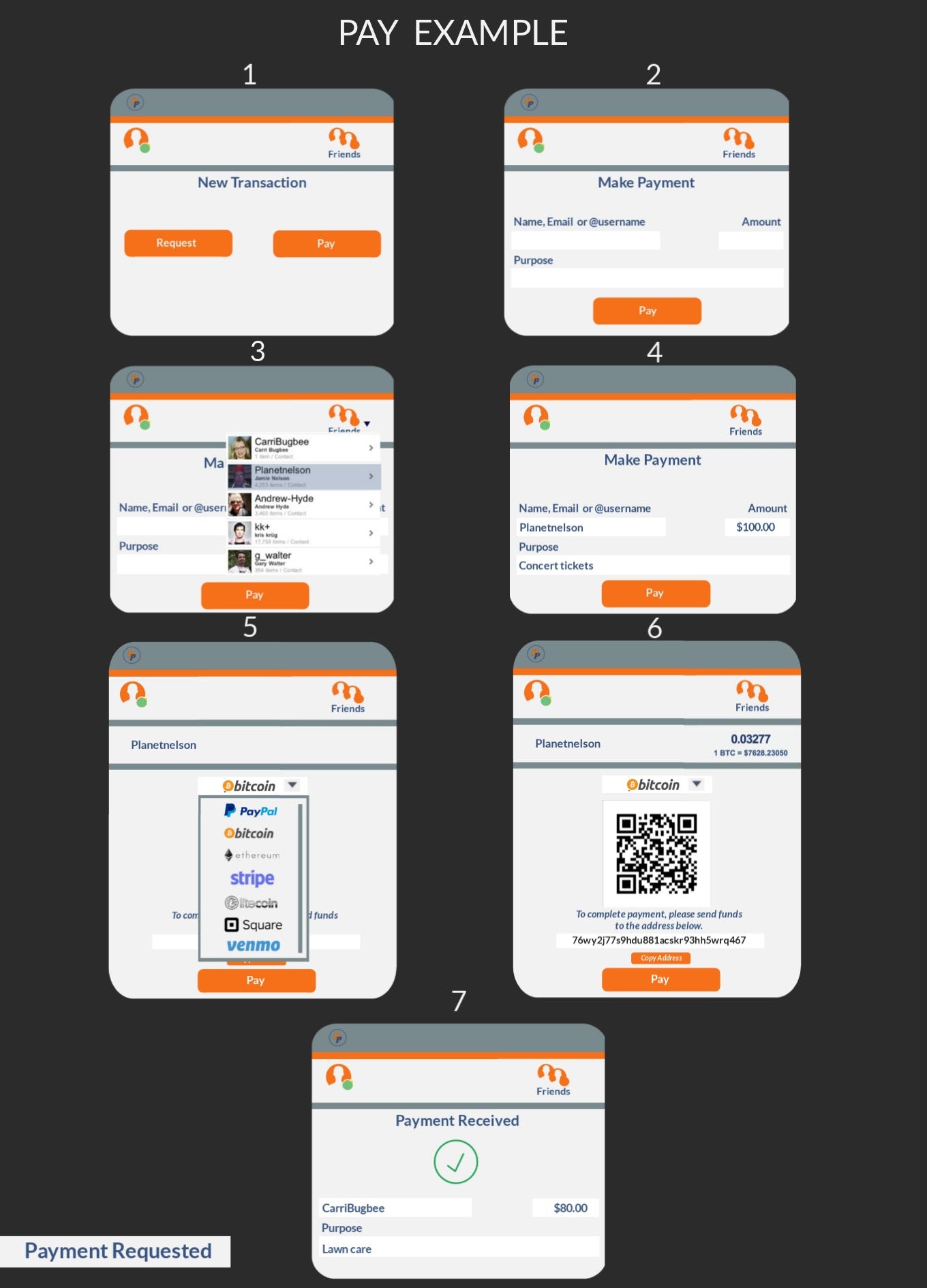 The Easiest Way To Send Money And Make Payments Online
