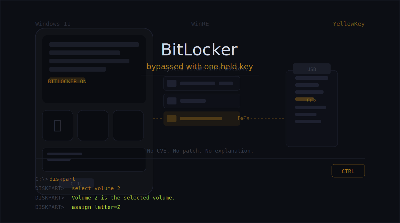 YellowKey: The BitLocker Bypass That Needs Only a USB Stick and One Held Key