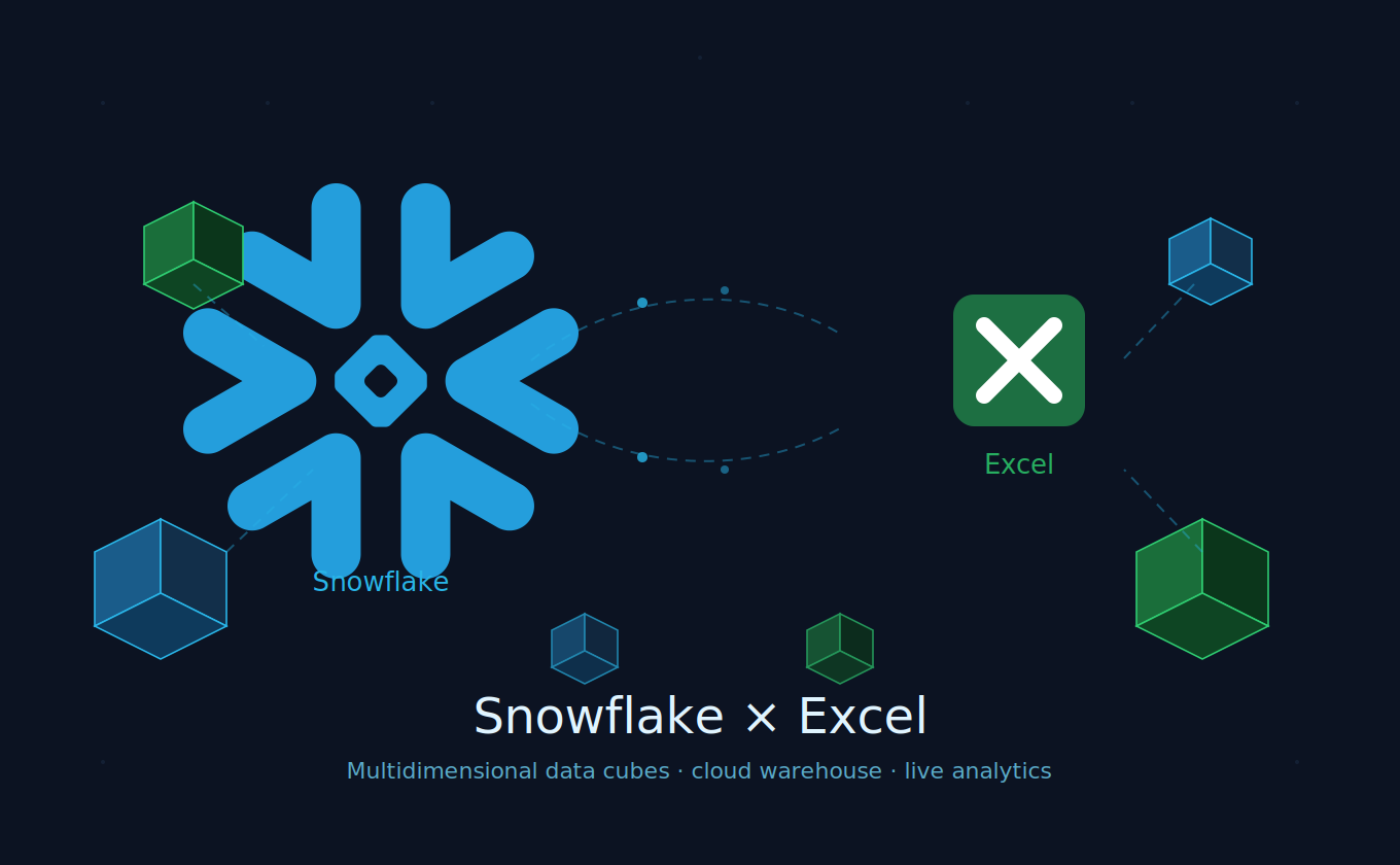XLTable + Snowflake: From Zero to Pivot Table in 15 Minutes