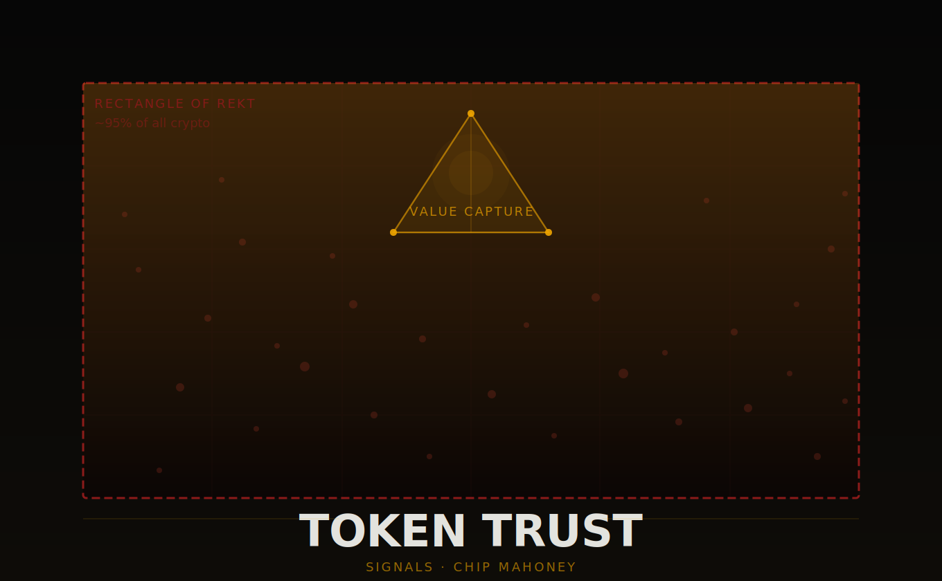95% of Crypto Is Already in the Danger Zone. Most People Have No Idea.