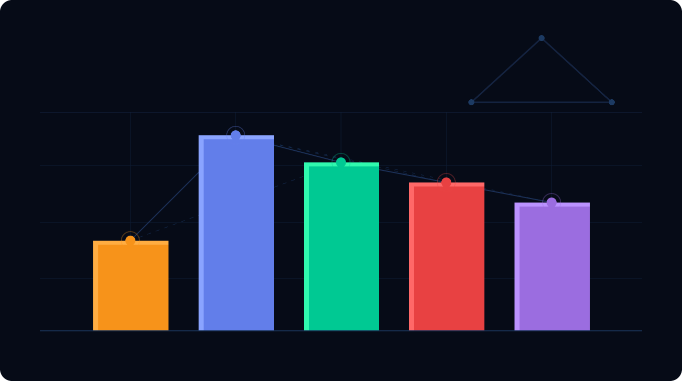 The “L1 War” in Blockchain: A Developer’s Perspective