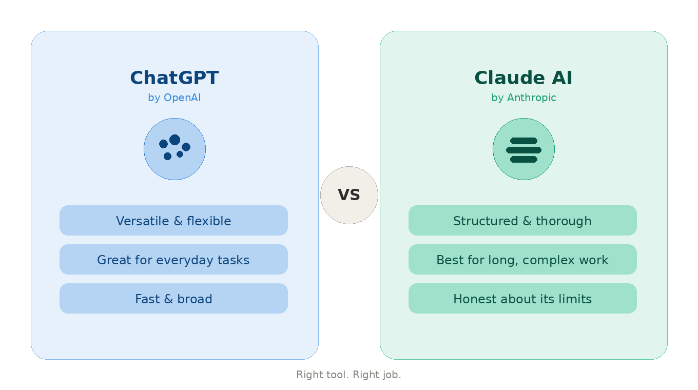 ChatGPT vs Claude AI — A Simple Perspective