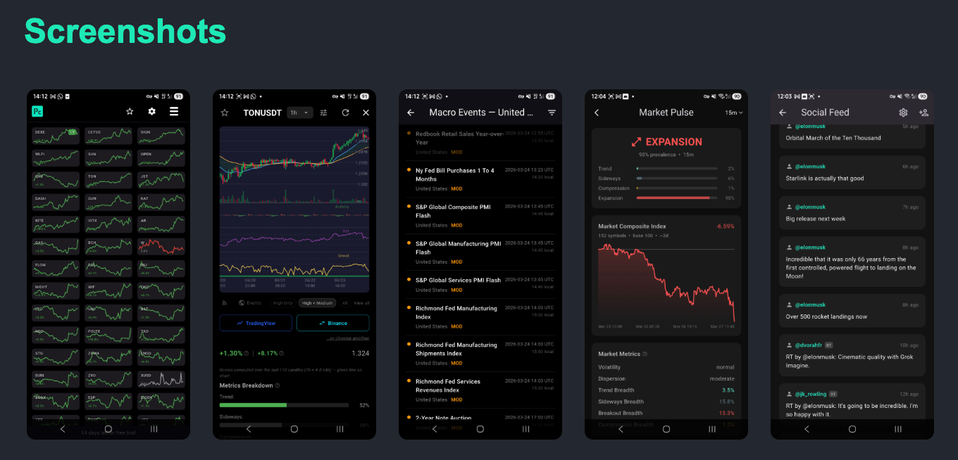 I wanted to publish an app and how it went