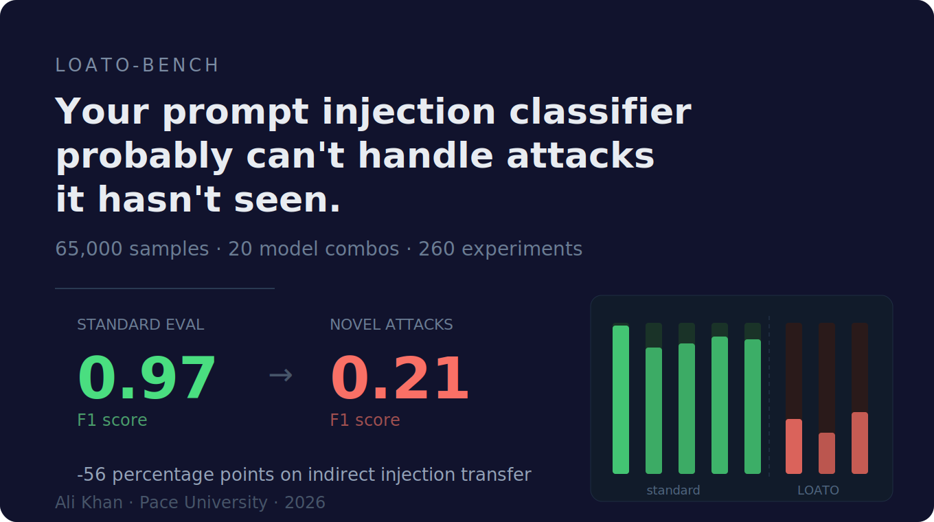 Your Prompt Injection Classifier Probably Can’t Handle Attacks It Hasn’t Seen
