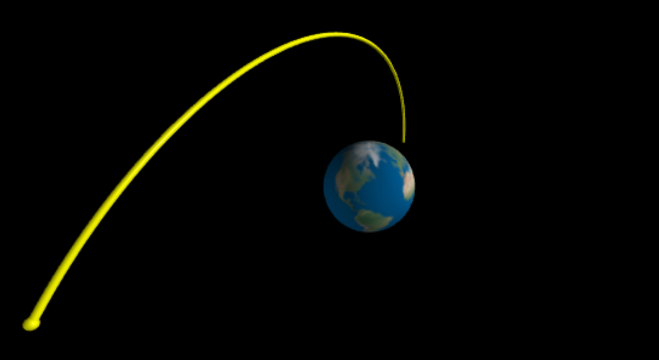 Modeling Orbital Motion with Physics and Python