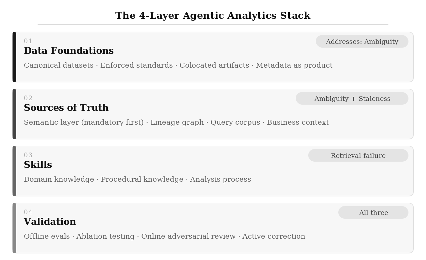 Reflections on Anthropic’s Self-Service Data Analytics Playbook