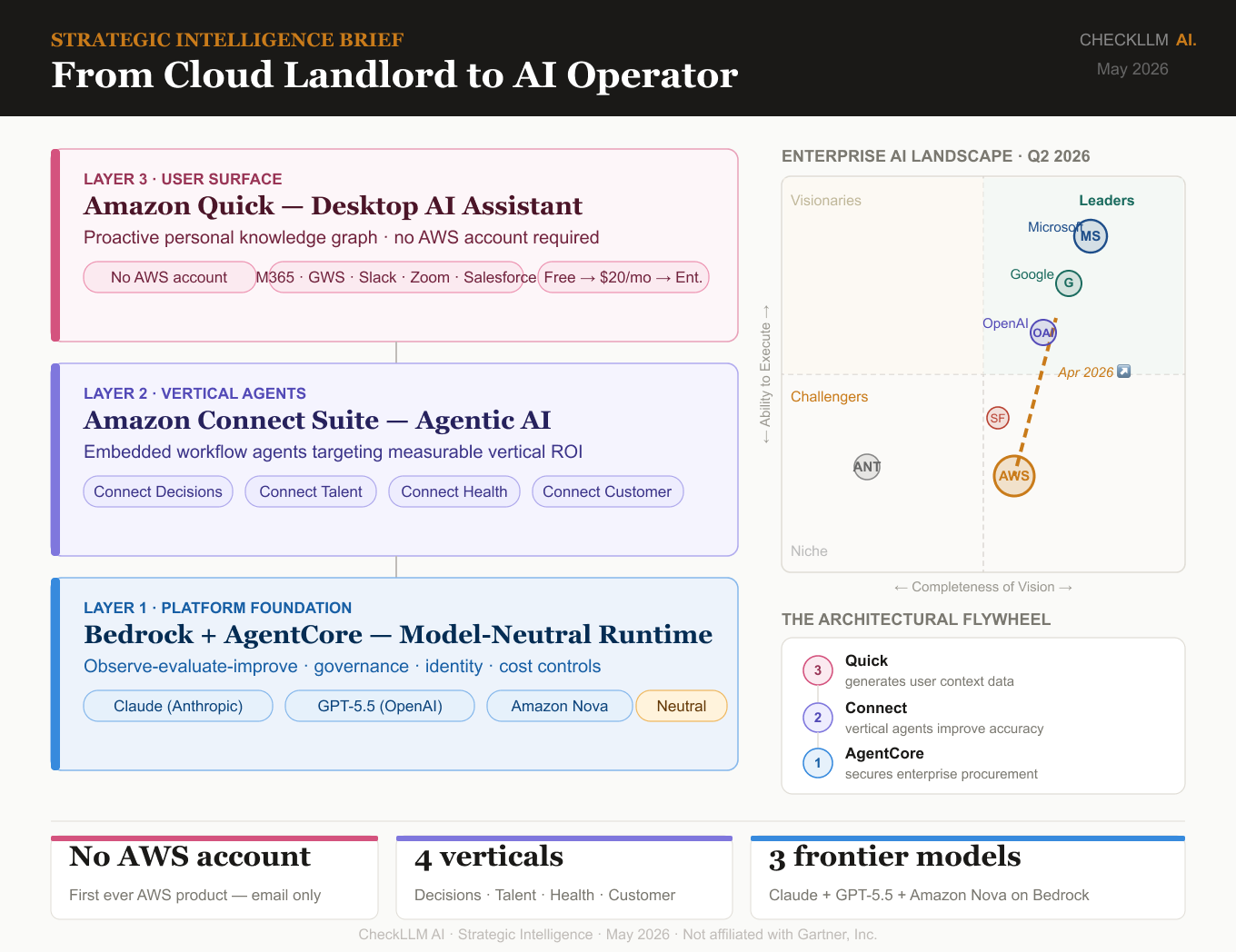 Microsoft Owns the Desktop. Google Owns Search. AWS Just Changed Everything.