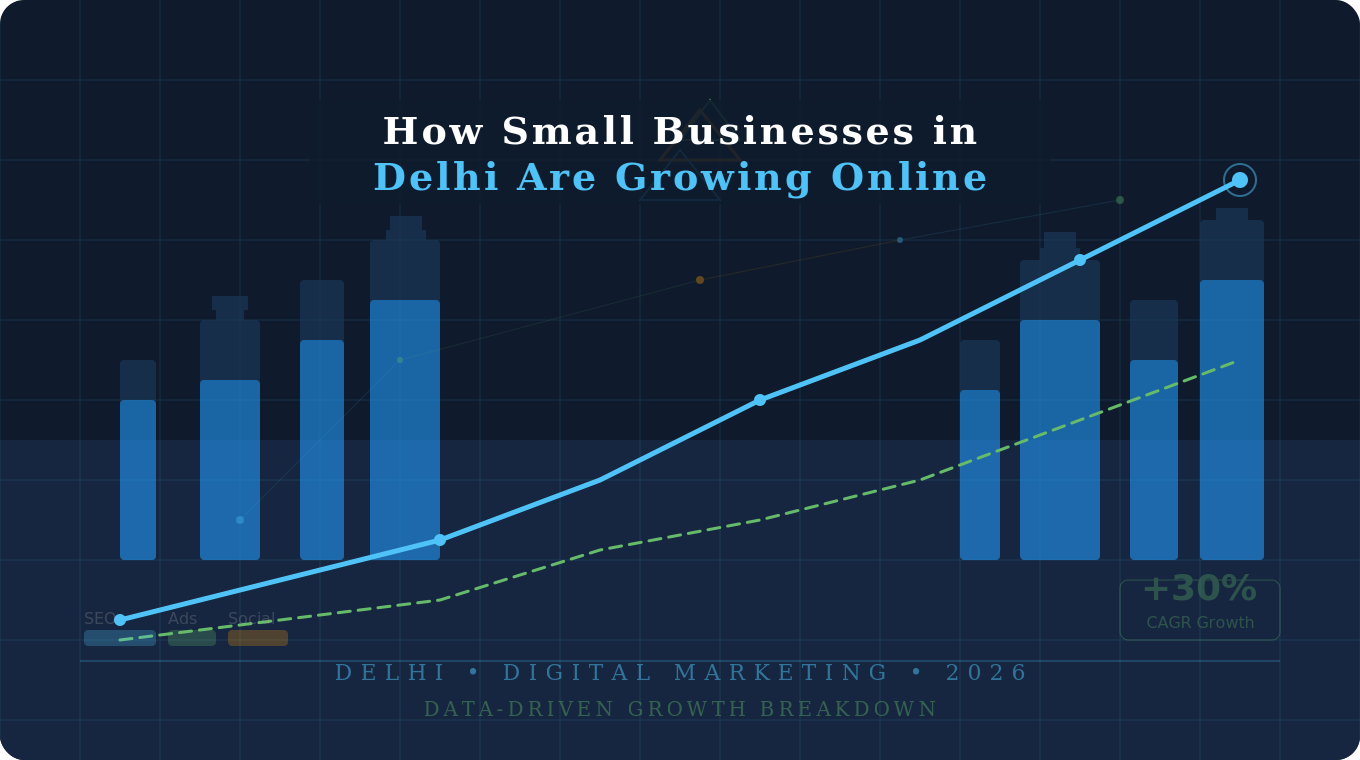 How Small Businesses in Delhi Are Growing Online in 2026 — A Local Digital Marketing Breakdown