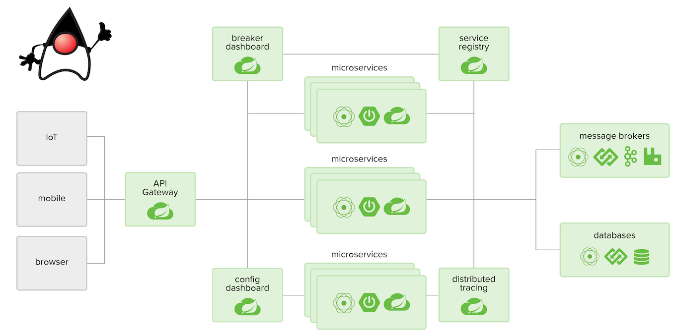 Microsserviços com Java e Spring na prática.