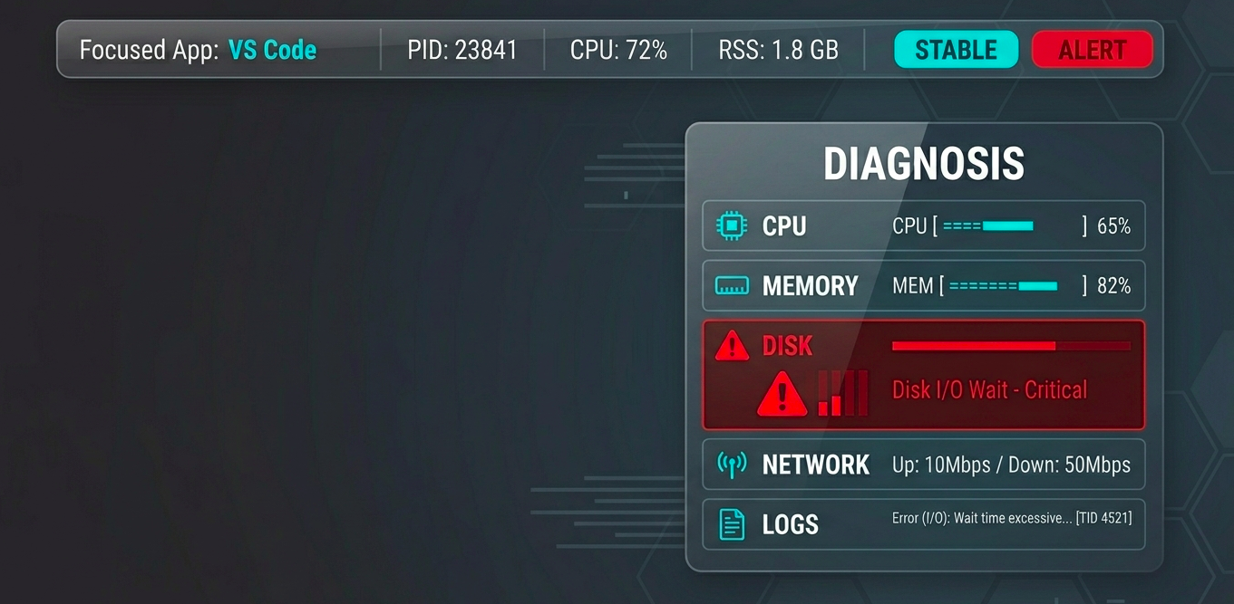 Building a Linux Debug Overlay That Actually Helps you Diagnose Internal Issues useful in Devops