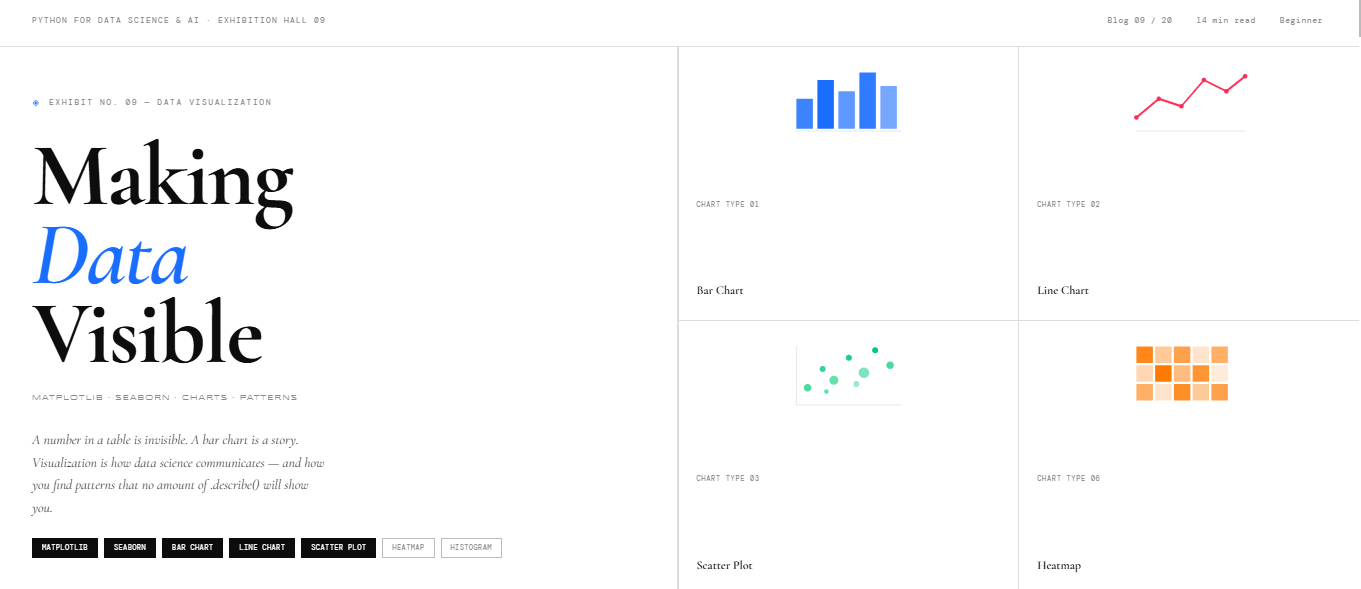 Python for Data Science & AI · Blog 09 of 20 — Data Visualization
