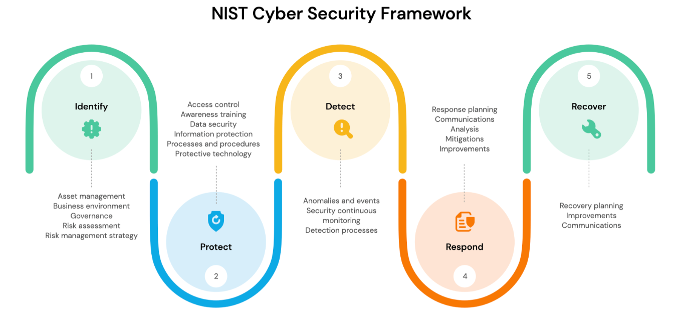 NIST’s bold new program to tackle AI’s role in Cybersecurity and Privacy