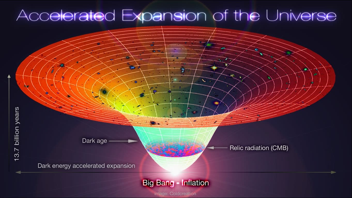 How old is the universe-