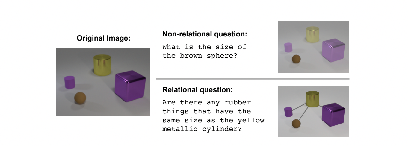 A simple neural network module for relational reasoning