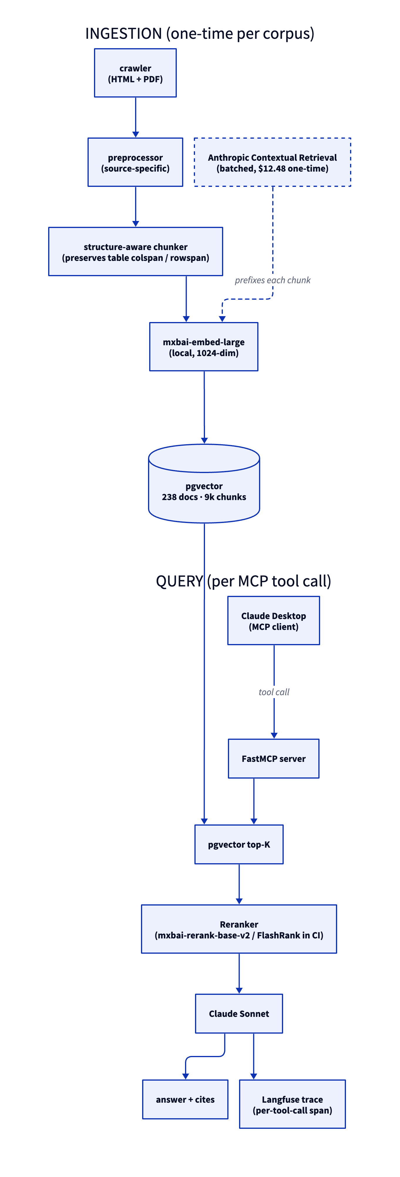 Enterprise Internal Knowledge Base RAG MCP: POC-to-Production