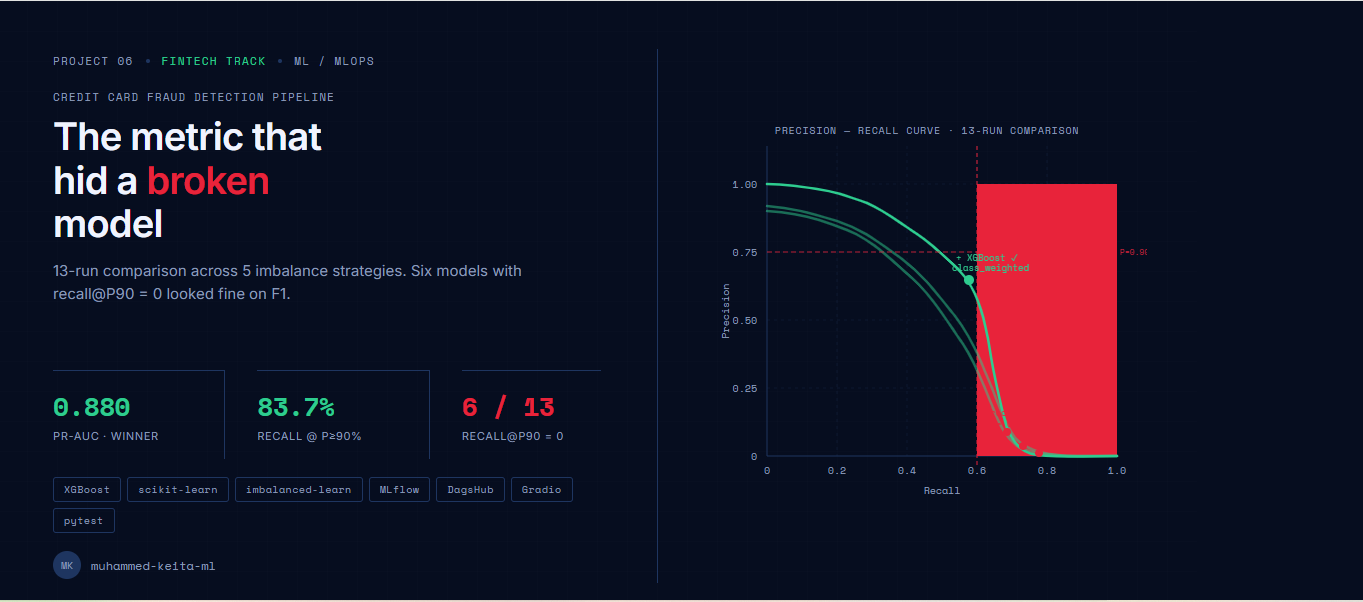 When “Good Enough” Metrics Hide a Broken Model: Building a Credit Card Fraud Detection Pipeline