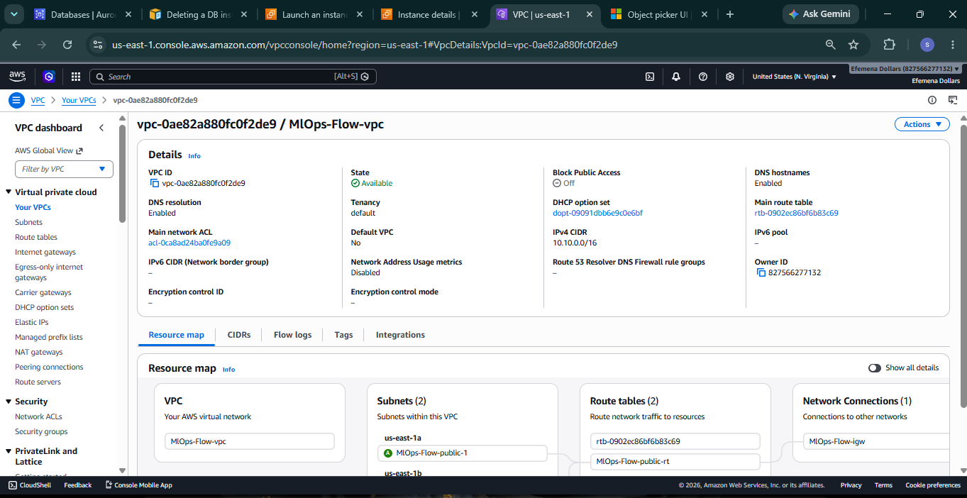 Architecting Resilient MLOps Pipelines: A Multi-AZ Deployment Strategy on AWS using Kubernetes…