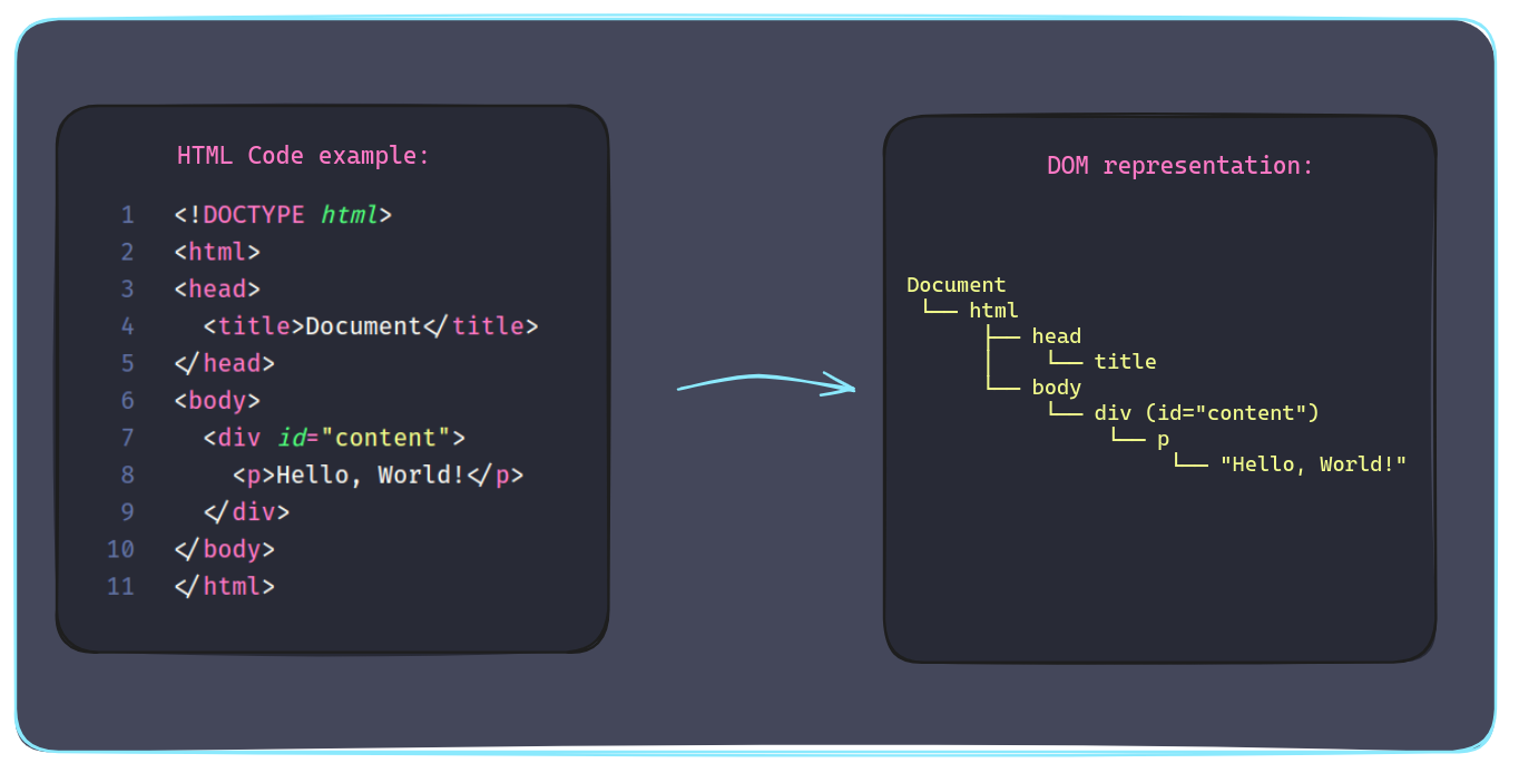 performance in react ⚡