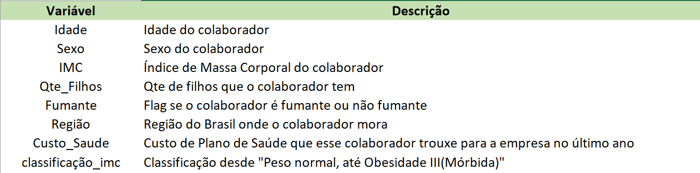 Como Tabagismo e IMC Influenciam os Custos do Plano de Saúde Corporativo