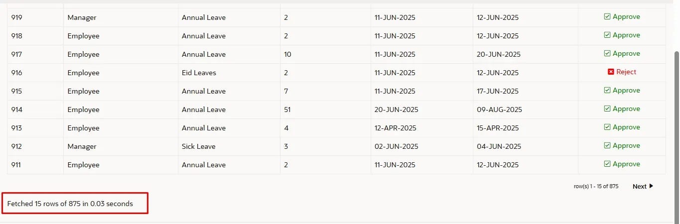 Mastering Template Directives & Performance Insights in Oracle APEX Reports