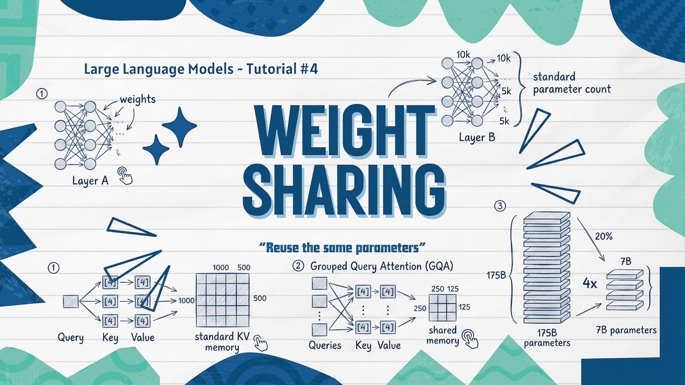 Weight Sharing Explained: Shrinking LLMs at the Attention Level