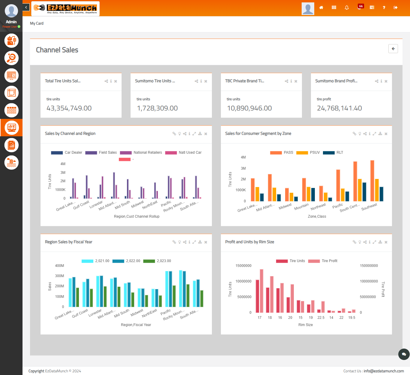 Designing User-Friendly Dashboards: A Guide to UI Excellence