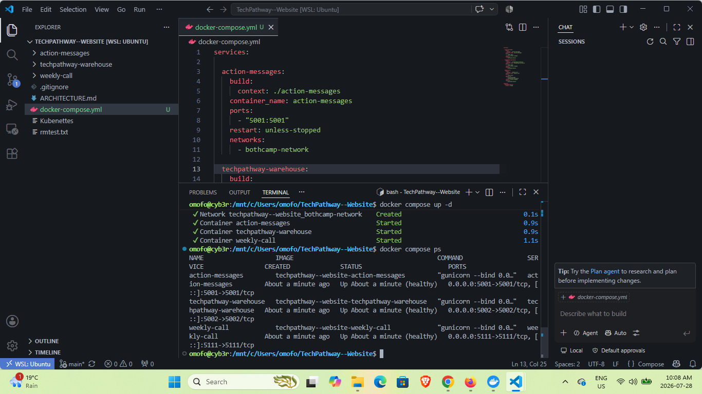 How I Containerized, Deployed, Monitored, and Troubleshot a Production Kubernetes Platform on…
