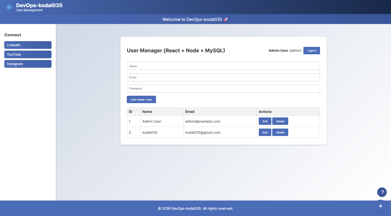 Building a DevSecOps Pipeline the Practical Way