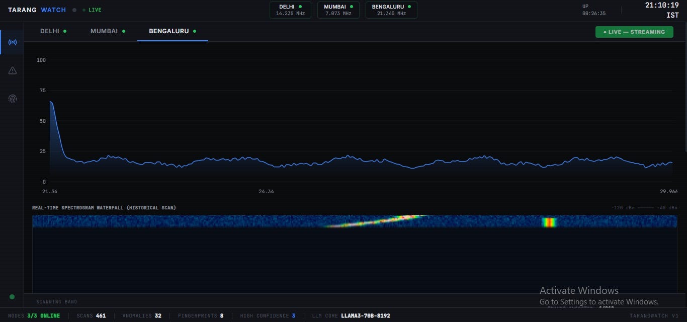 The Radio Signal That Knows Its Own Name