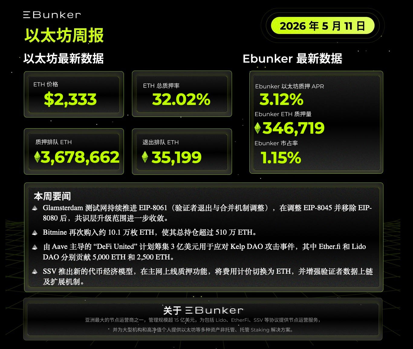 以太坊质押周报 2026年5月11日