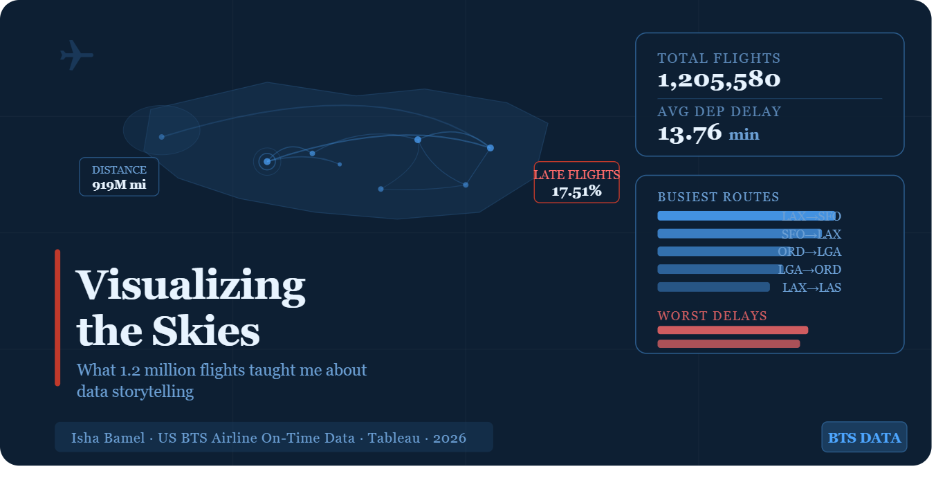 Visualizing the Skies: What 1.2 Million Flights Taught Me About Data S