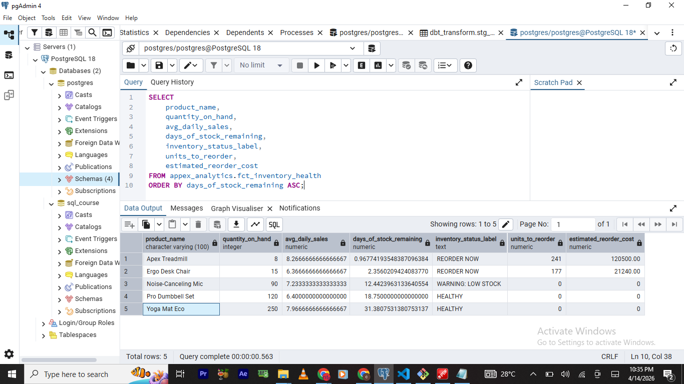 Data to Decisions: Building an Inventory Intelligence Pipeline with dbt and Python