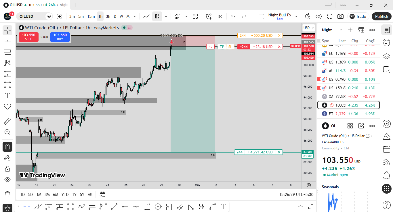 Crude Oil Is Short Now >…