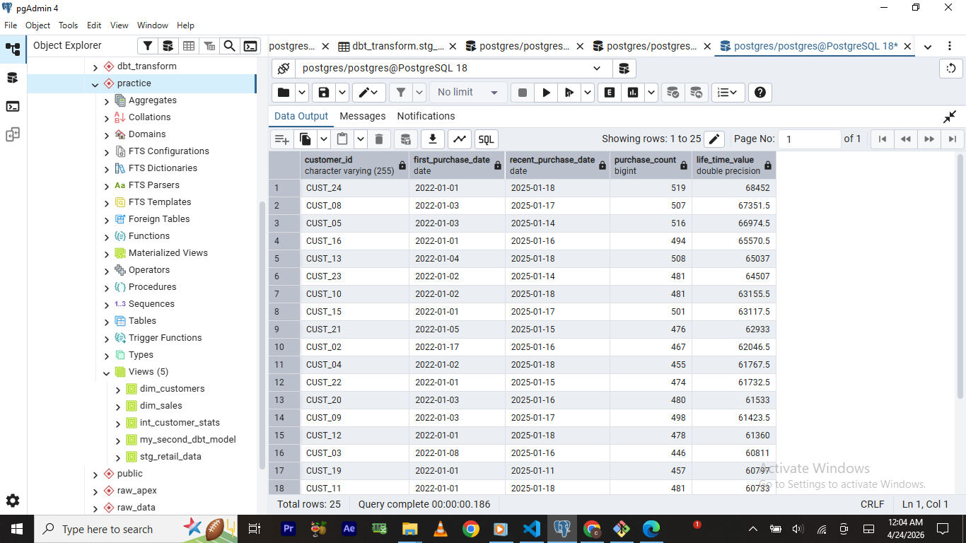 From Raw Chaos to Retail Clarity: Building a Modern Data Pipeline with dbt and Tableau