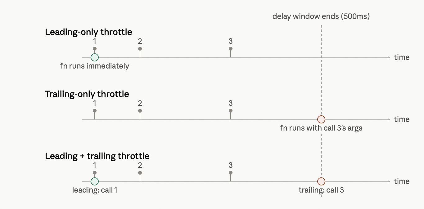 JavaScript Throttling Explained: 3 Types, Timelines, Use Cases & Implementation