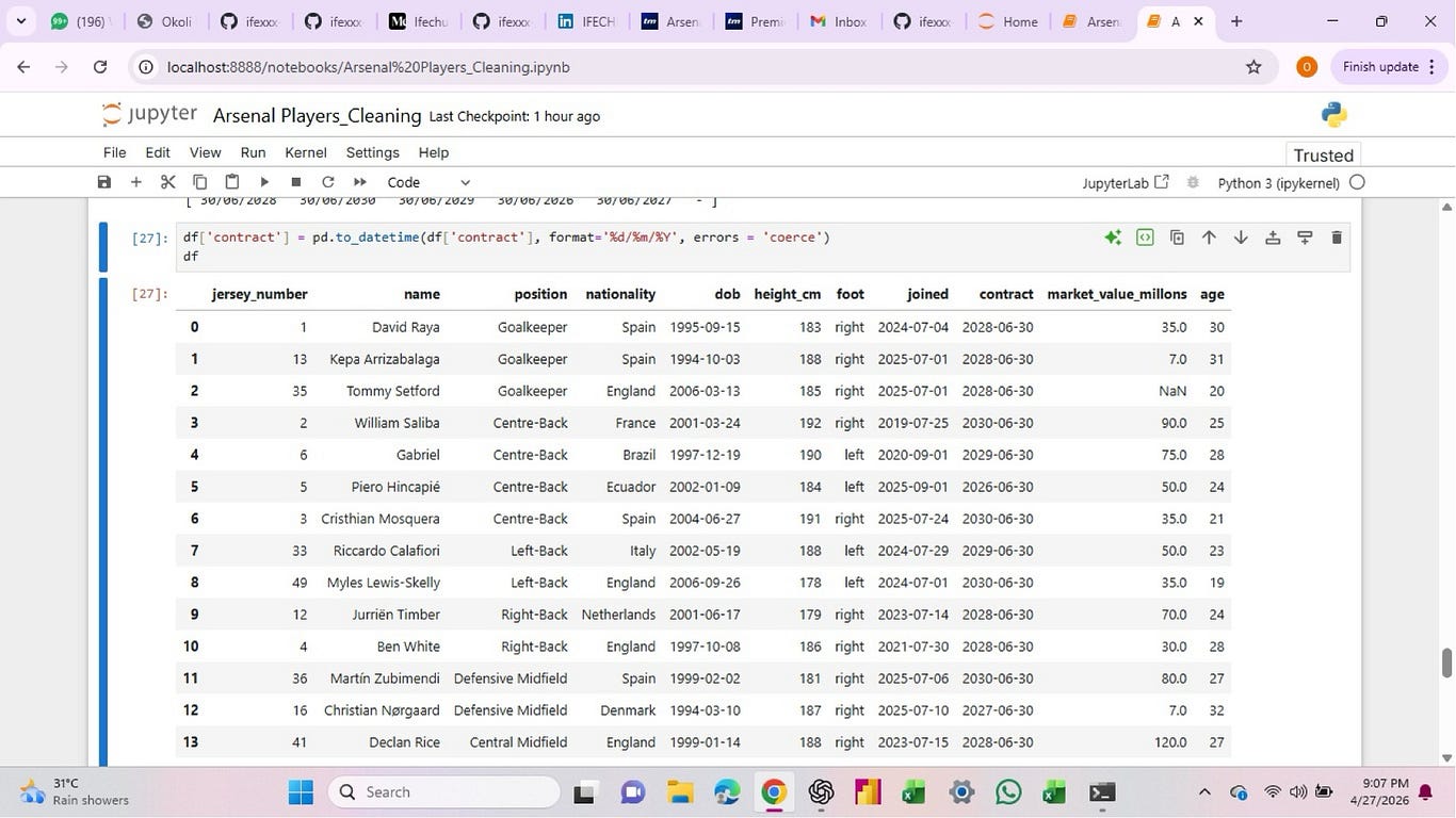 Cleaning Real Football Data with Python: What Nobody Tells You About Messy Datasets
