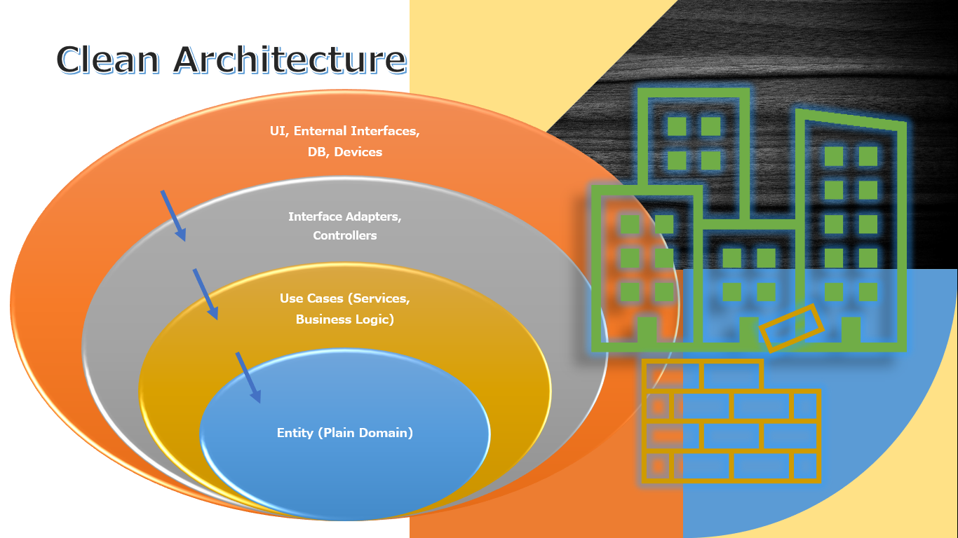 Clean Architecture ileASP.NET Core Web API Geliştirme Rehberi