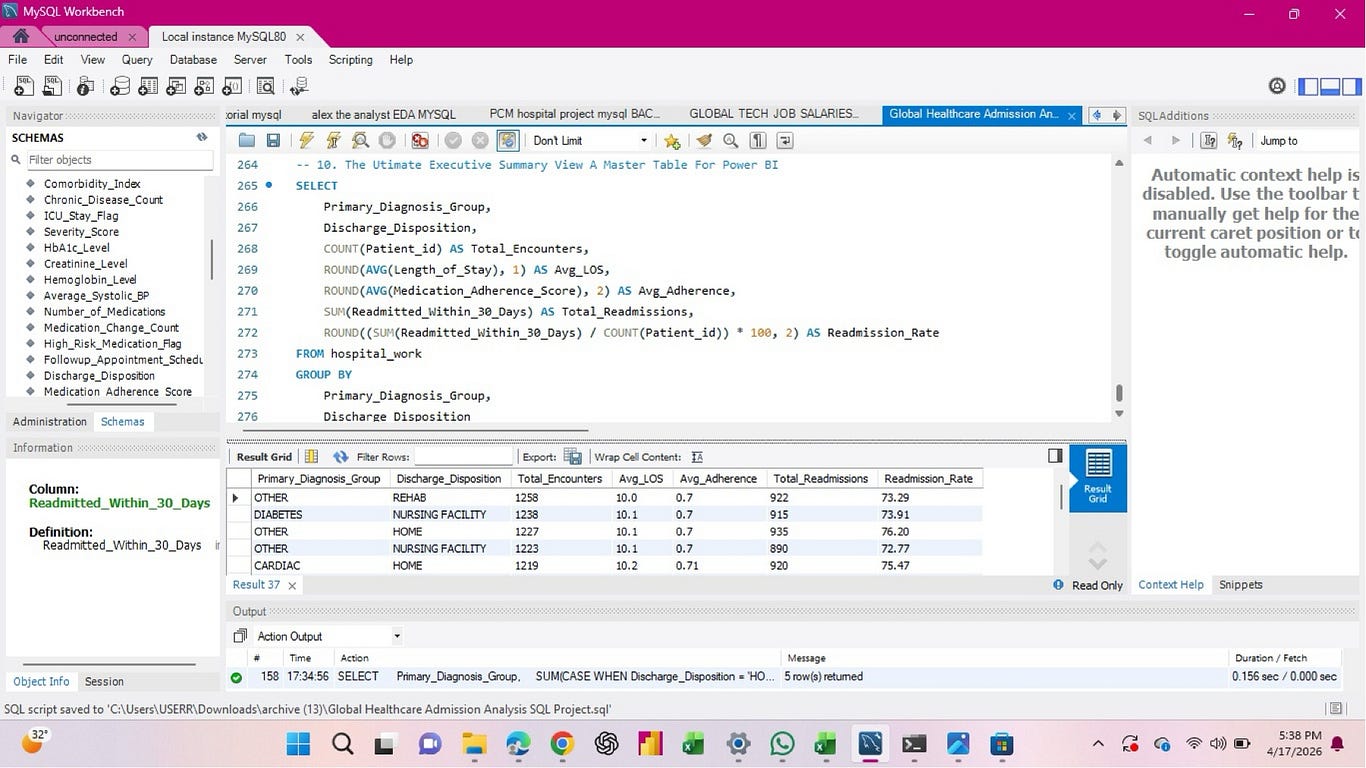 The Data Sleuth: Reawakening My SQL Skills with Healthcare Analytics