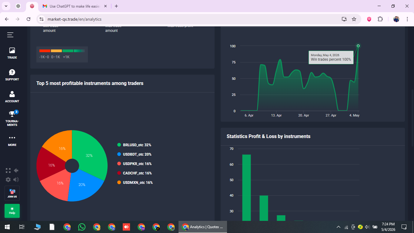Why AM Trader is the New Standard for Quotex Trading Success in 2026