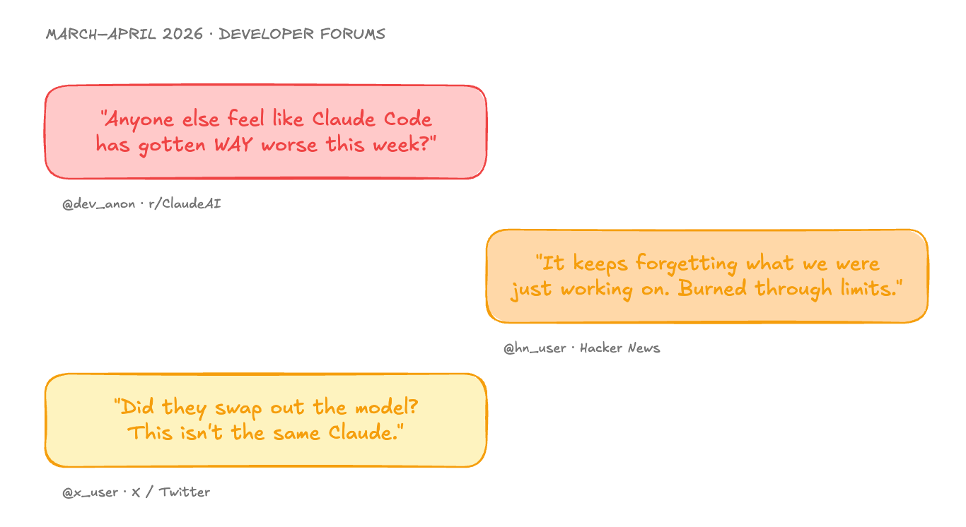3 Bugs, 1 Big Learning: What Anthropic’s Claude Code Post-Mortem Actually Says