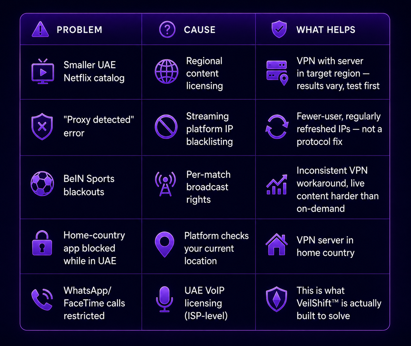 Best VPN for Streaming in the UAE 2026