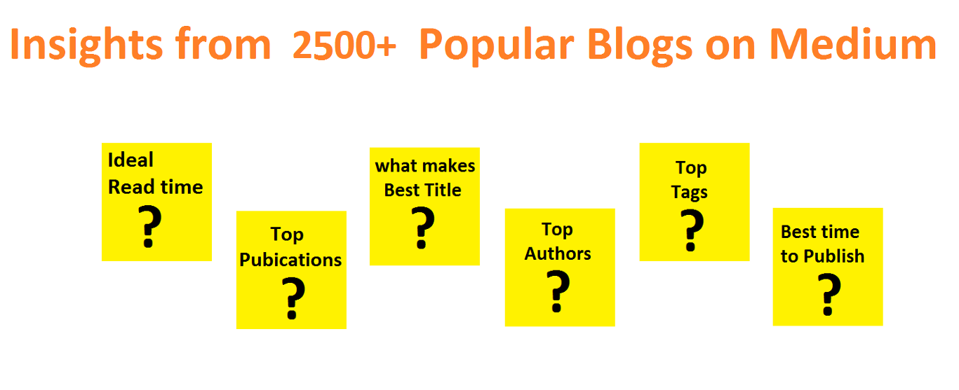 What Does 2500+ Popular Article’s Historical Data Teach Us?